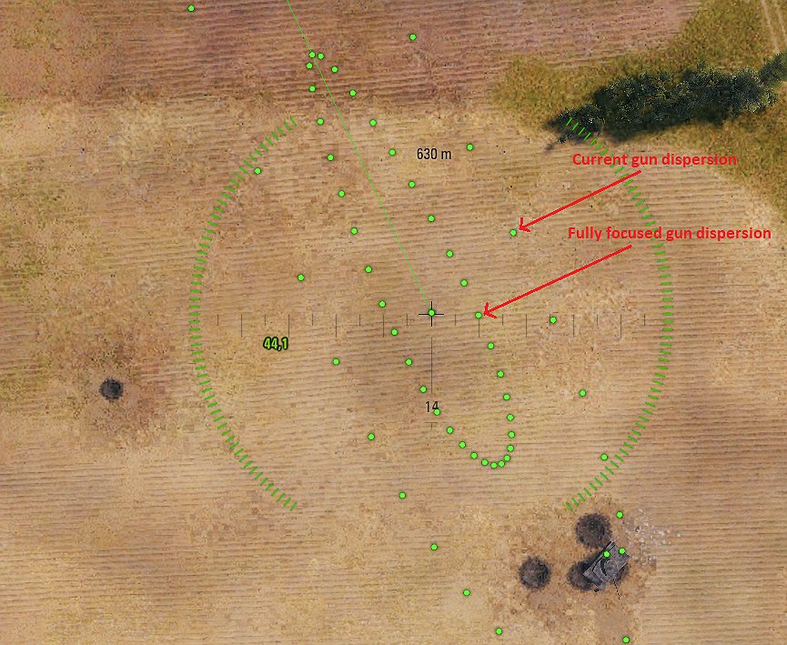Dispersion Reticle (+ Server reticles & Reticle size)