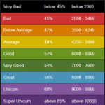 Tank Rating Colors