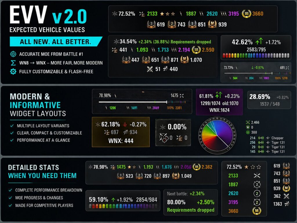 Expected Vehicle Values