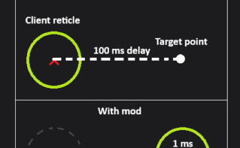 Responsive Reticle