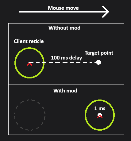 Responsive Reticle