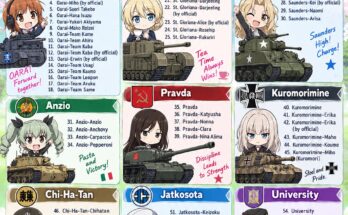 Girls and Panzer Voice Selector