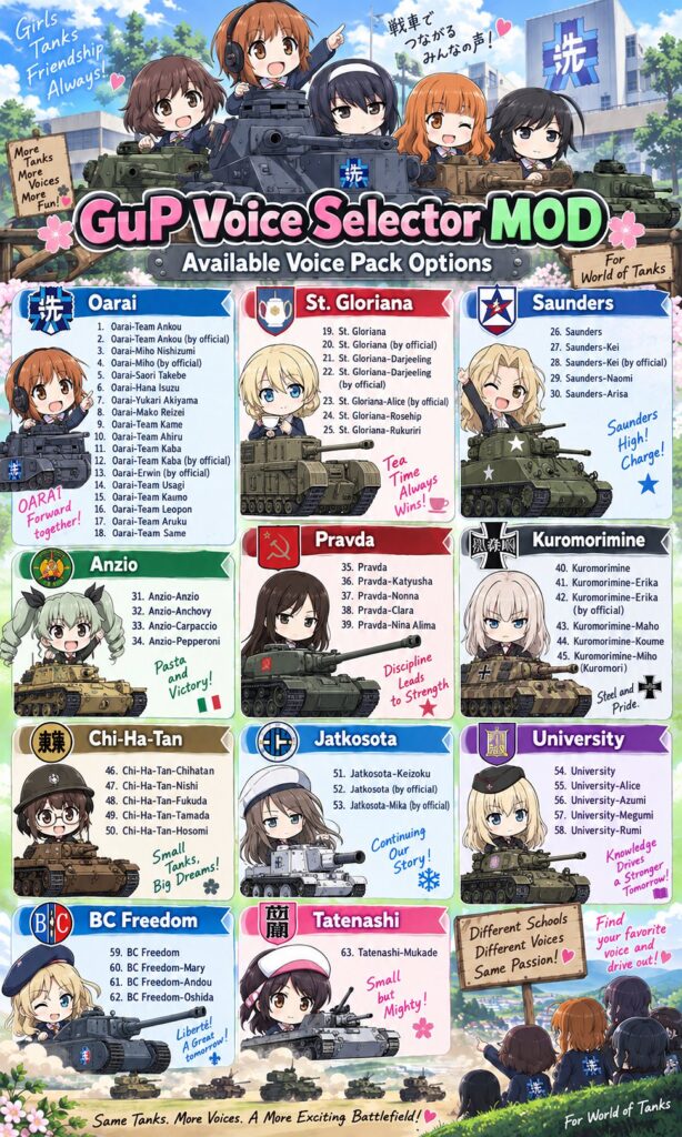 Girls and Panzer Voice Selector